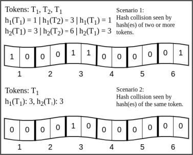 The two scenarios when a count mismatch can occur.