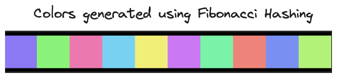 Colors generated using Fibonacci hashing