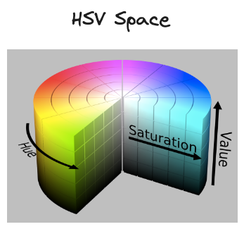 HSV color space